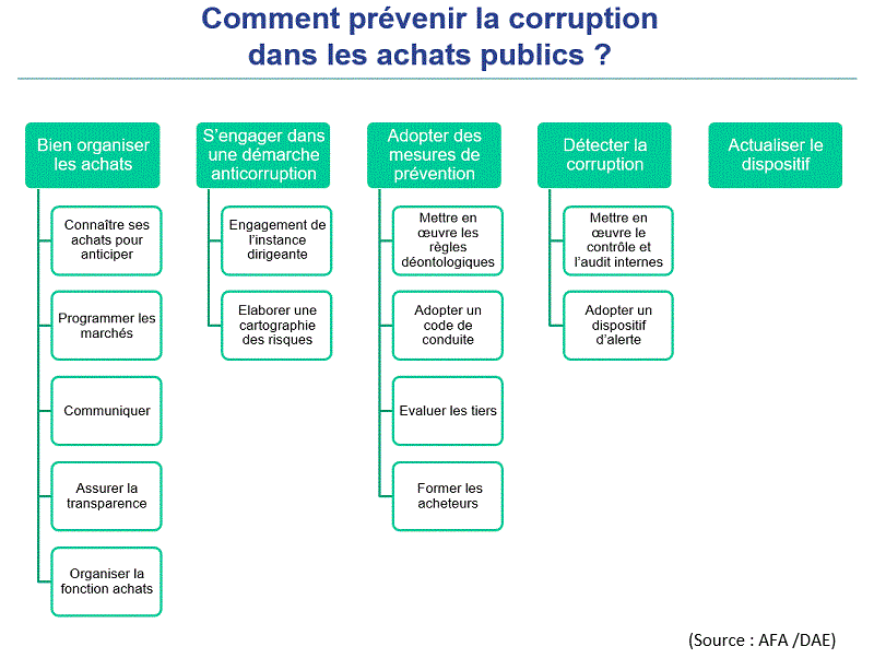 schema explicatif 