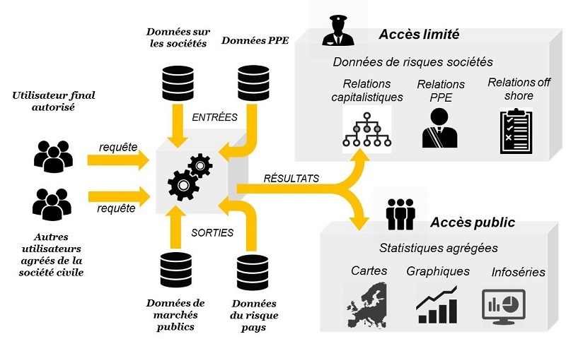 SCHEMA FR