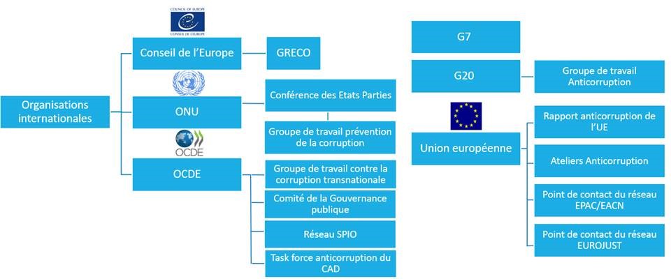 schema international