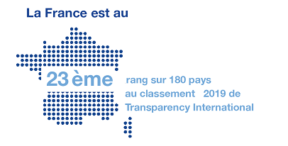 Rang France corruption